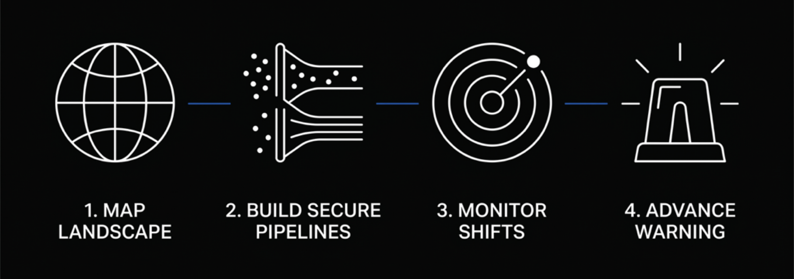 AUI 4-Phase System Infrastructure Map
